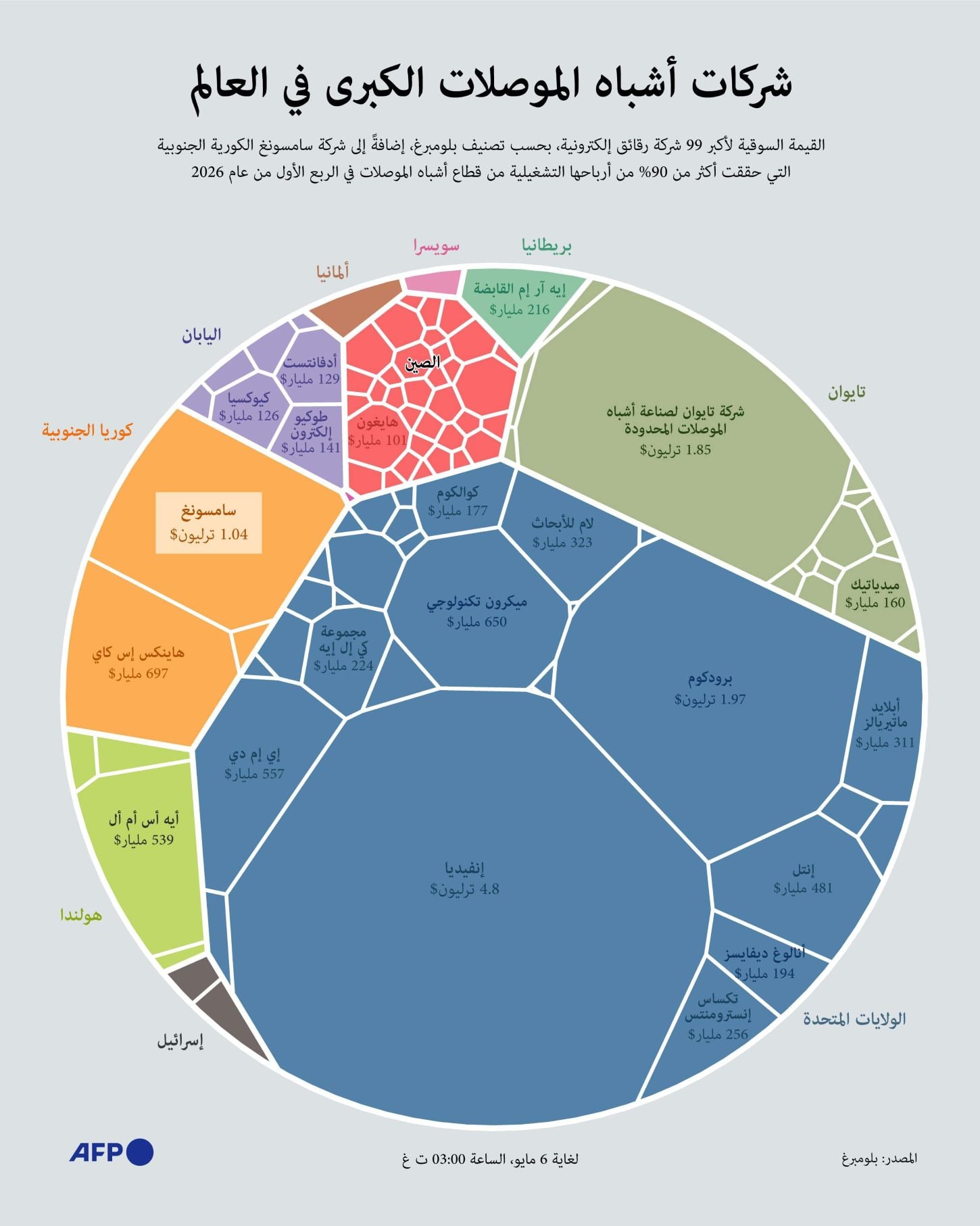 الموصلات