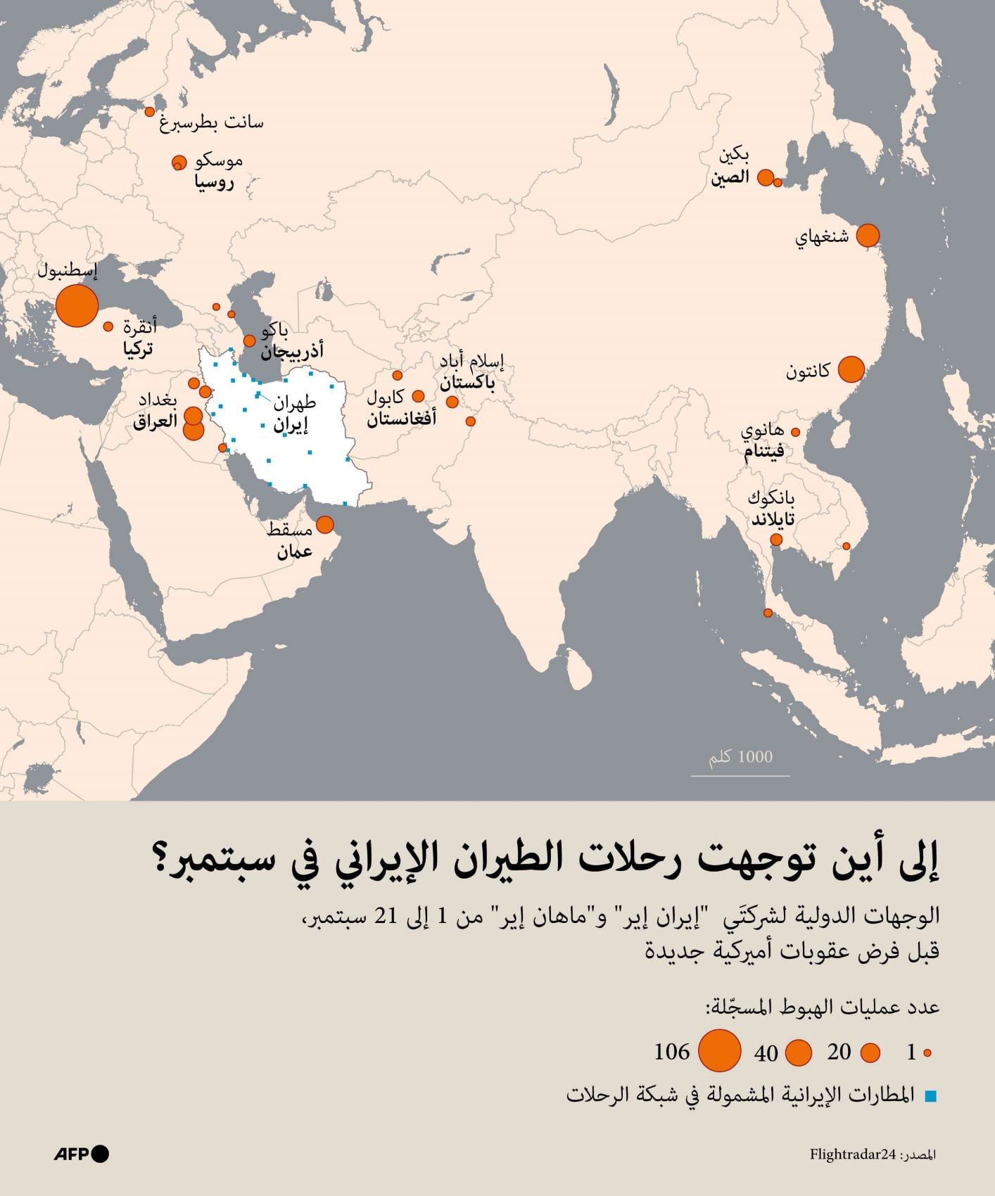 الطيران الإيراني